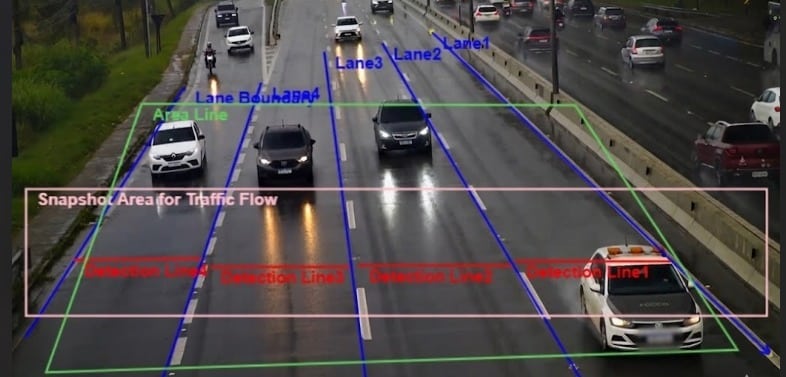 CÂMERAS DE INTELIGÊNCIA ARTIFICIAL (IA) REFORÇAM A SEGURANÇA VIÁRIA NA ECOVIAS RAPOSO CASTELLO cameras-de-inteligencia-artificial-(ia)-reforcam-a-seguranca-viaria-na-ecovias-raposo-castello